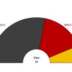 Gemeinderatswahl 2019