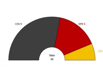 Gemeinderatswahl 2019